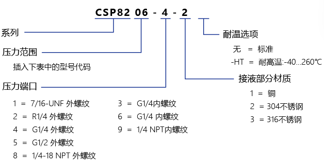 选型表1