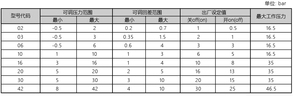 选型表1